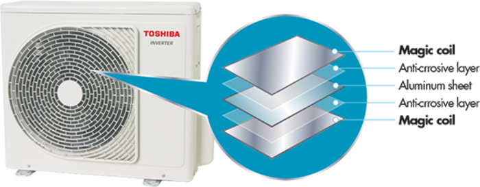 Máy lạnh treo tường Toshiba RAS-H13C3KCVG-V 1.5HP