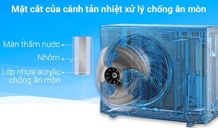 Máy lạnh treo tường Daikin FTF60UV1V 2.5HP