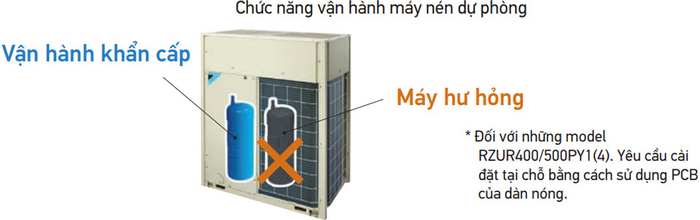 Máy lạnh tủ đứng Daikin nối ống gió FVPR400PY1 15HP
