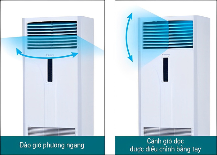 Máy lạnh tủ đứng Daikin FVC