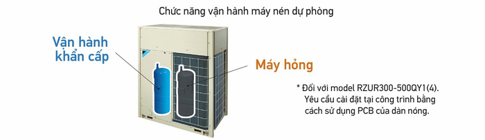 Máy lạnh tủ đứng Daikin nối ống gió FVPR500QY1 20HP