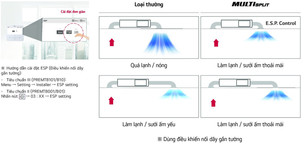 Chức năng điều khiển áp suất tĩnh ngoài