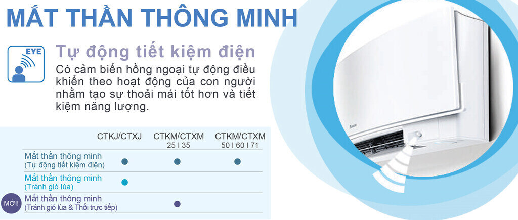 Cảm biến hồng ngoại tự động điều khiển theo hoạt động của con người