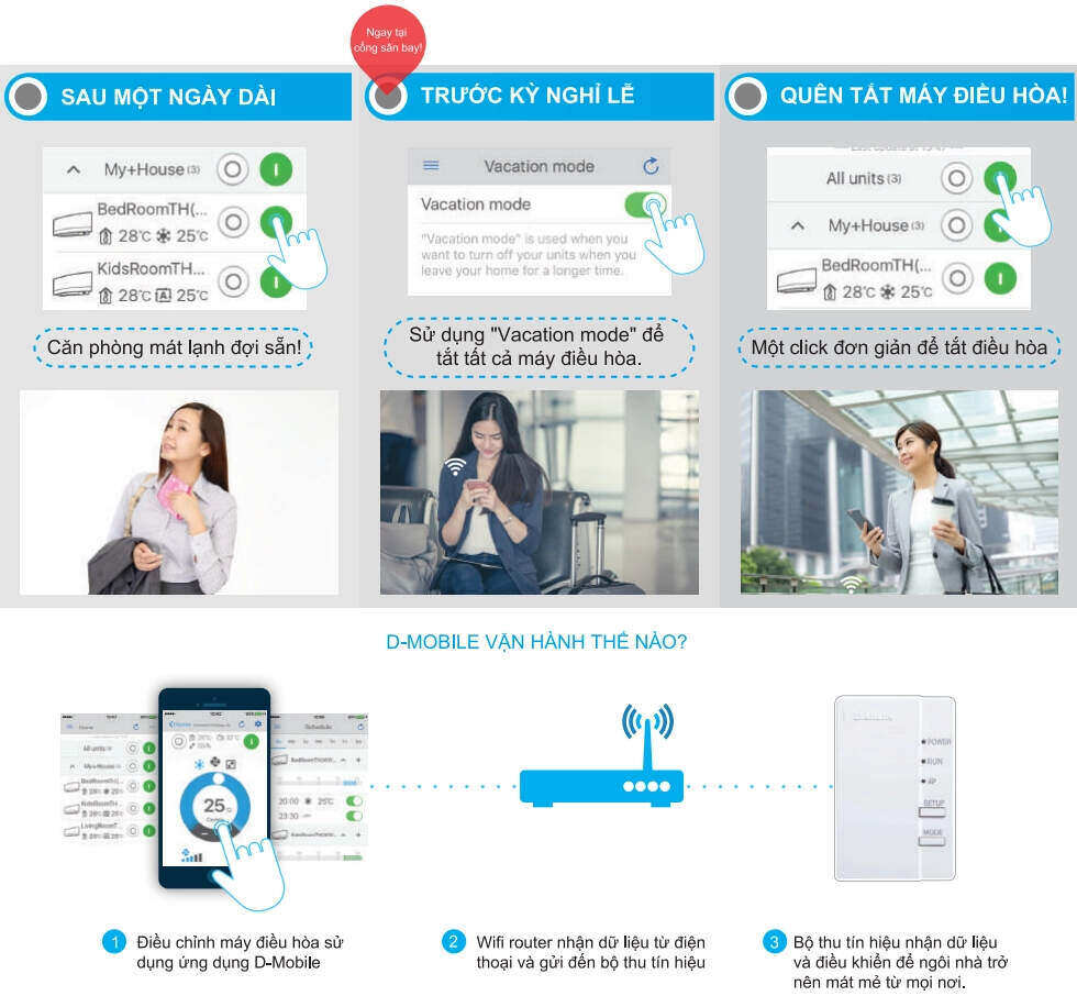 Có thể điều khiển máy lạnh bằng điện thoại thông minh dù ở bất cứ đâu 