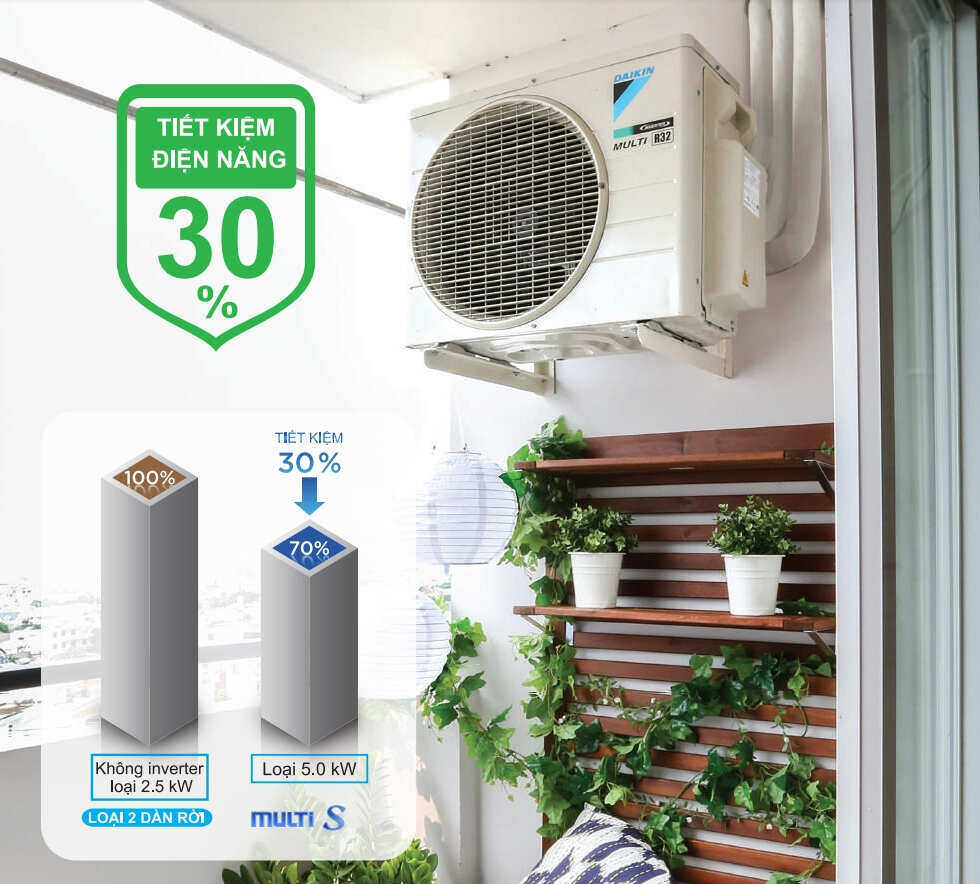 Máy nén của Daikin có thể tiết kiệm 30% điện năng so với model không inverter