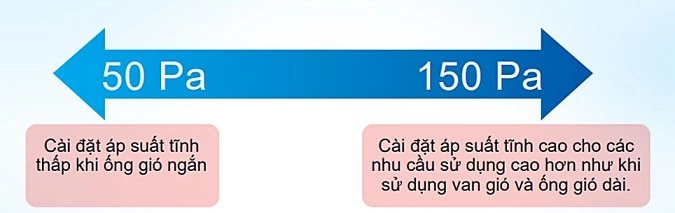 Áp suất tĩnh bên ngoài có thể điều chỉnh