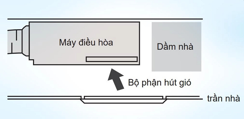 Có thể hút gió từ dưới