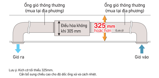 Hệ thống ống gió cho phép bố trí hiệu quả các miệng gió