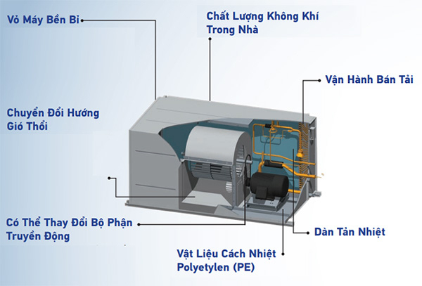 Tính năng dàn lạnh