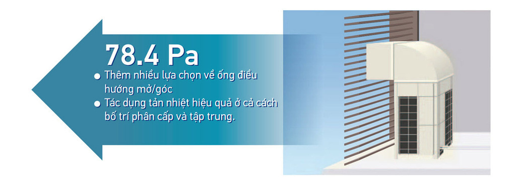 Áp suất tĩnh ngoài của dàn nóng cao