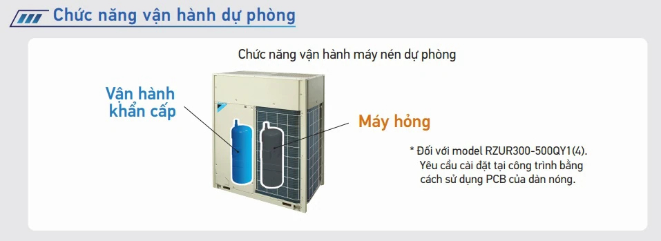 Chức năng vận hành máy nén dự phòng ở dàn nóng