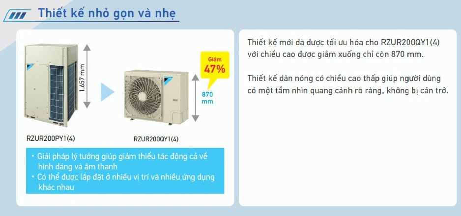 Thiết kế mới cho dàn nóng nhỏ gọn và nhẹ hơn