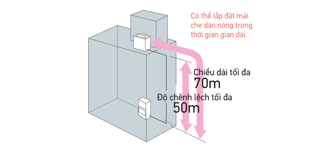 Linh hoạt trong thiết kế hệ thống điều hòa với đường ống môi chất lạnh dài