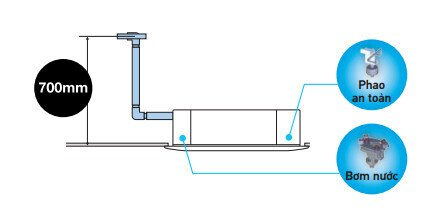 Máy lạnh Daikin FCC60AV1V âm trần 2.5 HP 24000 Btu