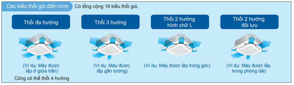 Máy lạnh Daikin FCFC71DVM âm trần 3 HP 24200 Btu inverter 3 pha