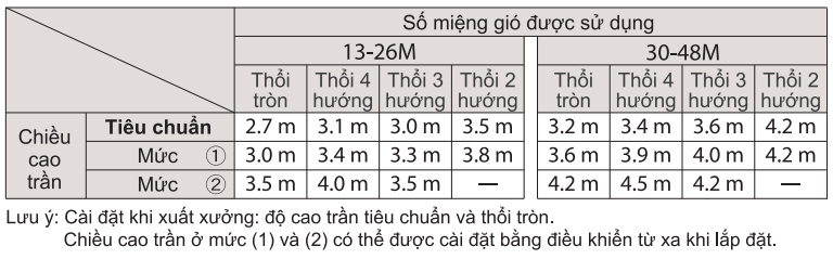 Máy lạnh Daikin FCNQ21MV1 âm trần 2.5 HP 21000 Btu