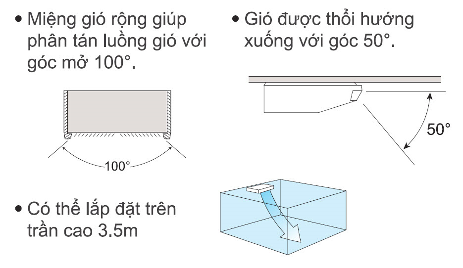 Phân tán không khí trong lành khắp không gian phòng