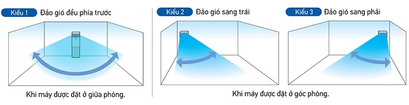 3 lựa chọn hướng thổi mang đến sự thoải mái