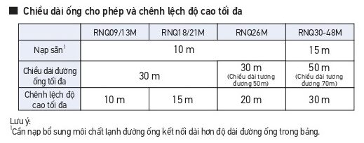 Máy lạnh Daikin FVC85AV1V tủ đứng 3.5 HP 29000 Btu