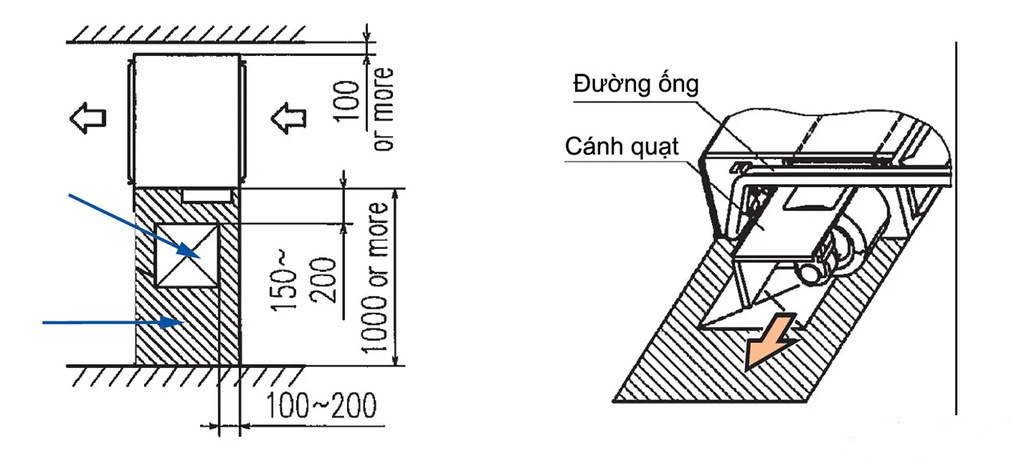 Cánh quạt và motor quạt có thể tháo ra thuận tiện cho việc bảo trì máy