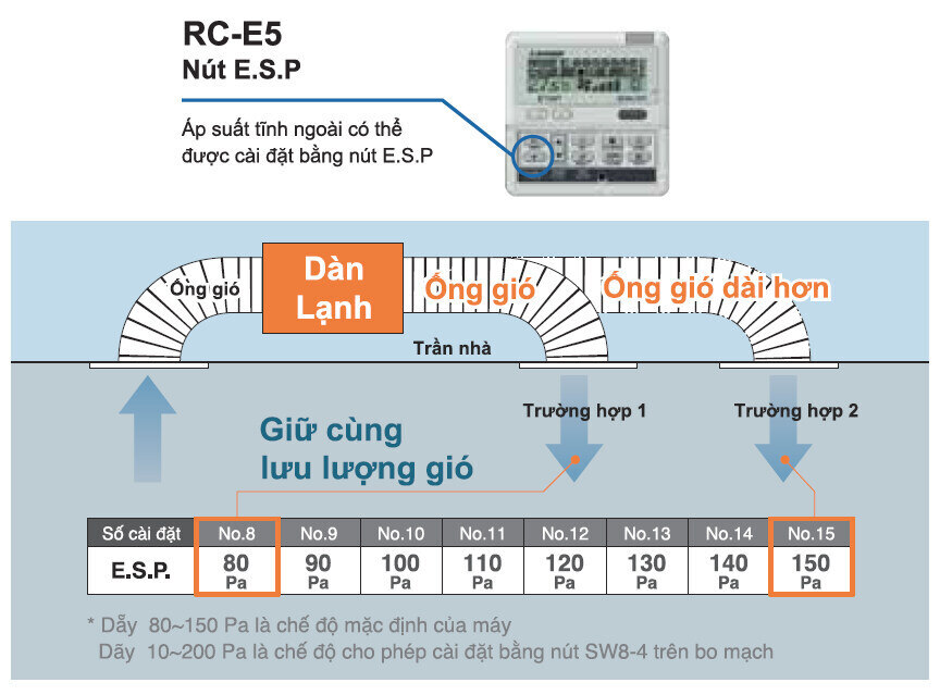 Có thể cài đặt áp suất tĩnh ngoài bằng cách điều chỉnh nút E.S.P trên bộ điều khiển