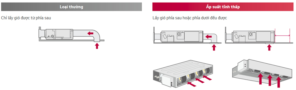 Có thể lấy gió từ phía sau hoặc phía dưới đều được tùy vào điều kiện lắp đặt