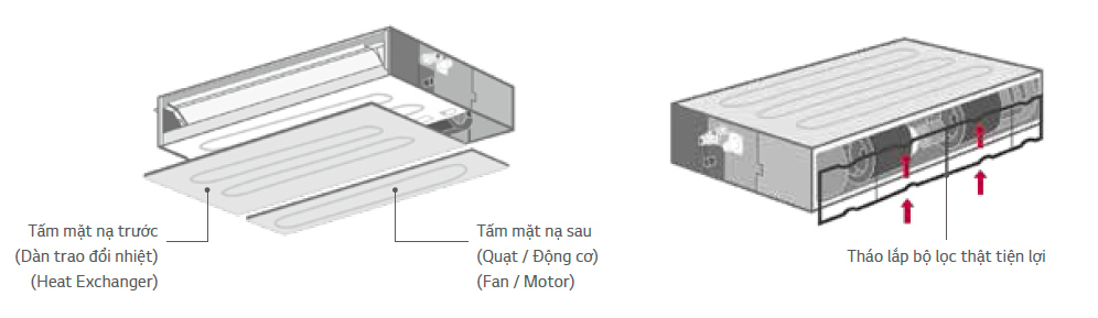 Không cần phải tháo rời toàn bộ tấm mặt nạ để bảo trì vì tấm mặt nạ được chia làm 2 phần