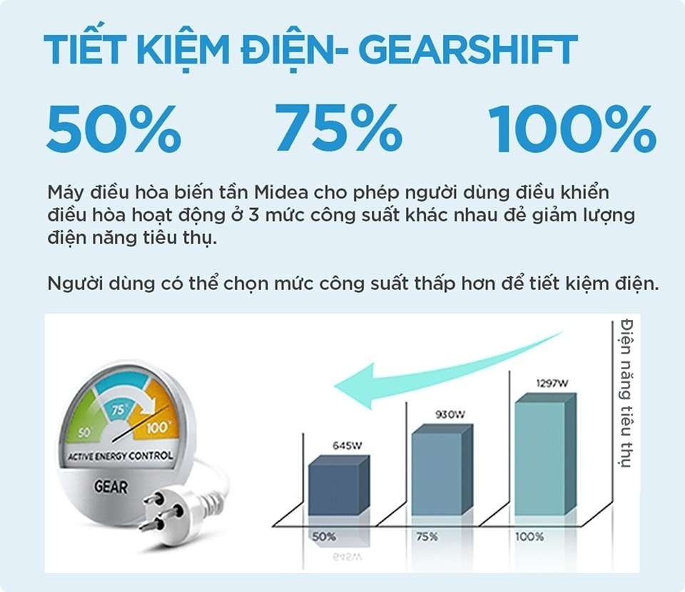 Máy lạnh Midea MSAGII-10CRDN8 treo tường 1 HP 10000 btu inverter