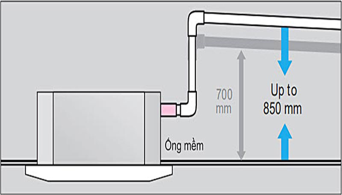 Bơm thoát nước xả được lắp sẵn với độ nâng 850mm tính từ bề mặt trần