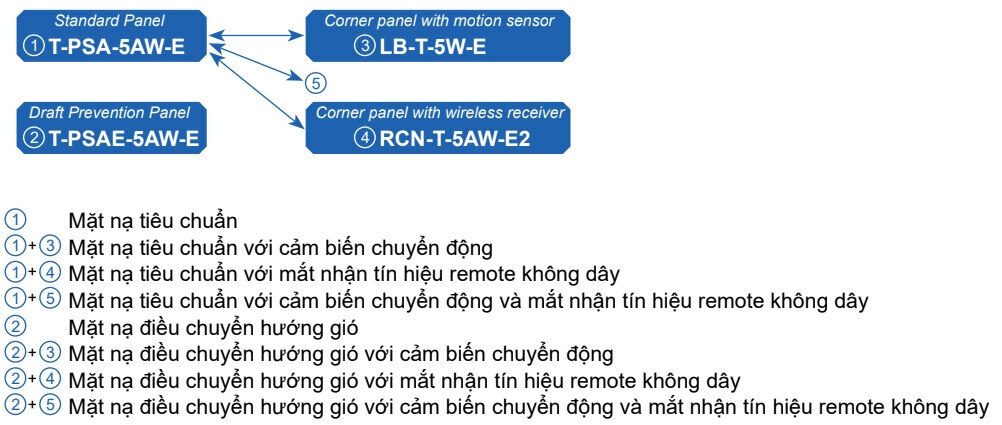 Có 8 kiểu mặt nạ (tùy chọn)