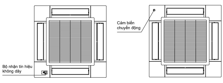 Vị trí lắp đặt bộ mắt nhận tín hiệu điều khiển không dây và bộ cảm biến chuyển động