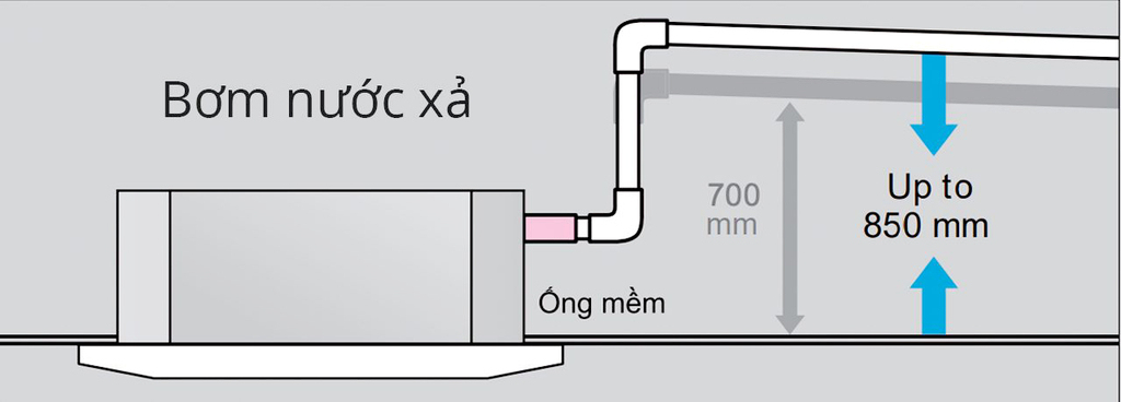 Bơm thoát nước xả được lắp sẵn với độ nâng 850mm tính từ bề mặt trần