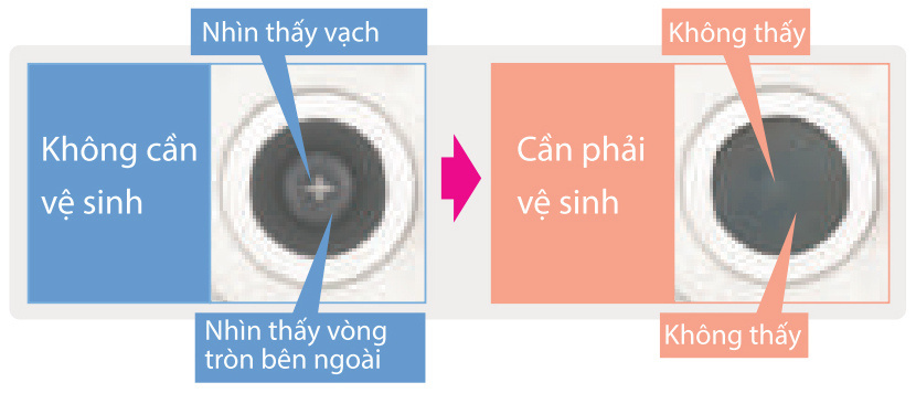 Dễ dàng kiểm tra bên trong thông qua cửa sổ trong suốt