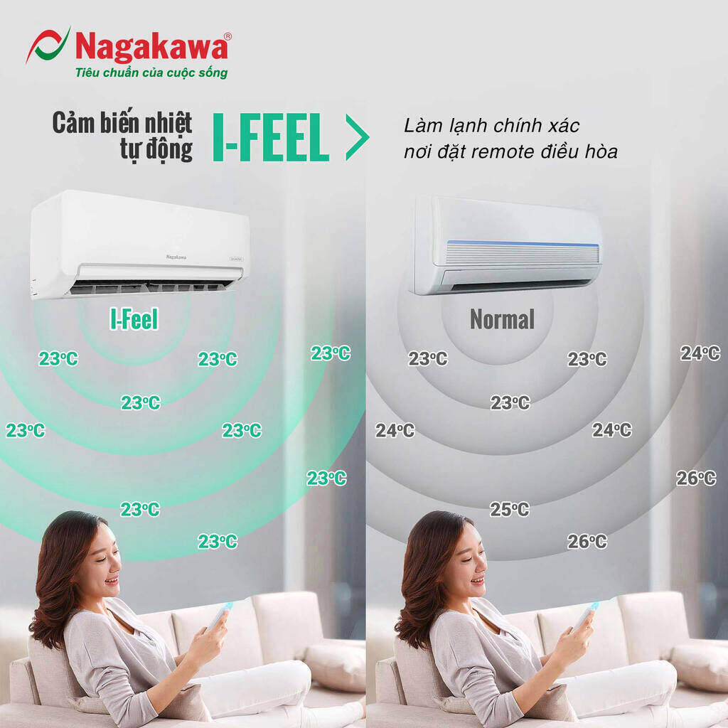 Máy lạnh Nagakawa NIS-C12R2H12 treo tường 1.5 HP inverter