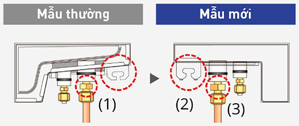 Dòng máy mới được cải tiến thiết kế giúp dễ dàng hơn trong quá trình lắp đặt