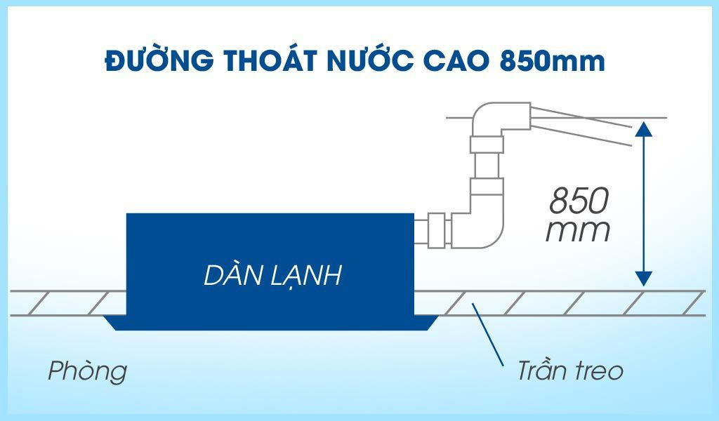 Ống thoát nước có thể nâng cao 850mm giúp đi đường ống thoát nước dễ dàng