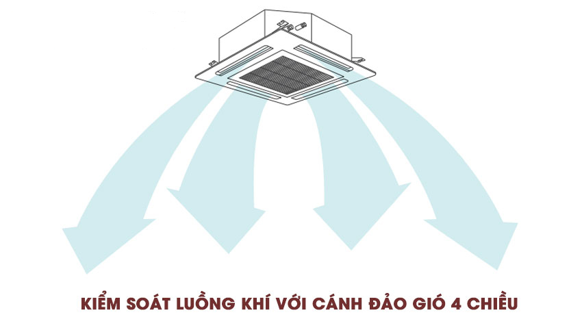 Mặt panel 4 cửa gió giúp luồng khí lạnh được phân tán đồng đều