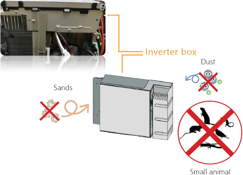 Hộp biến tần của SPI được đậy kín hoàn toàn để tránh hỏng hóc