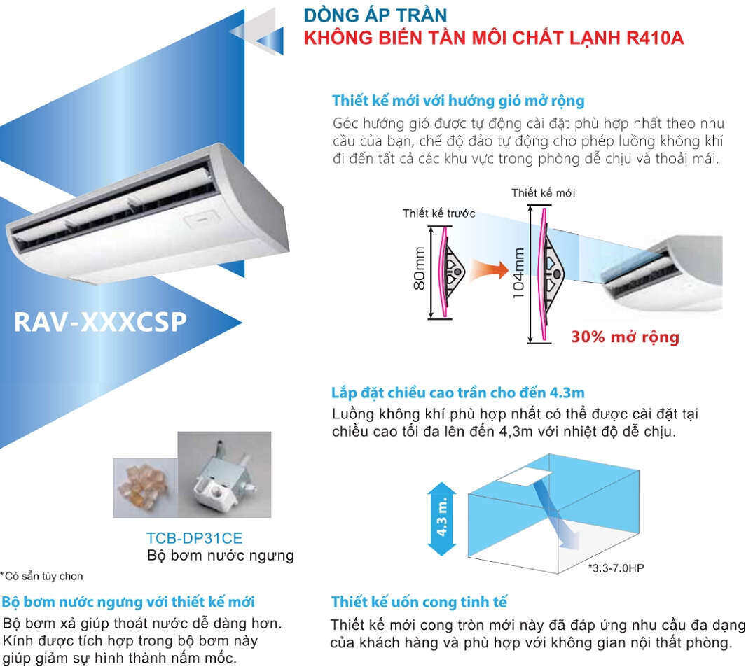 Các ưu điểm nổi bật của sản phẩm