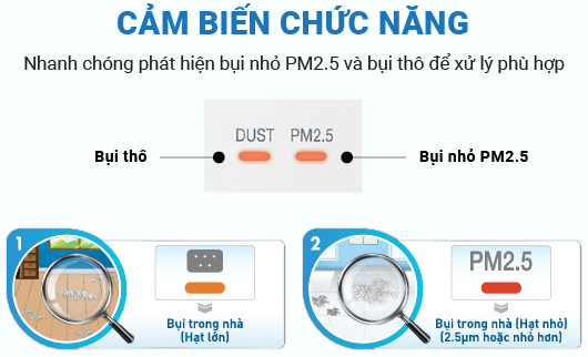 Cảm biến chức năng giúp phát hiện ra bụi thô và bụi mịn PM2.5 để xử lý