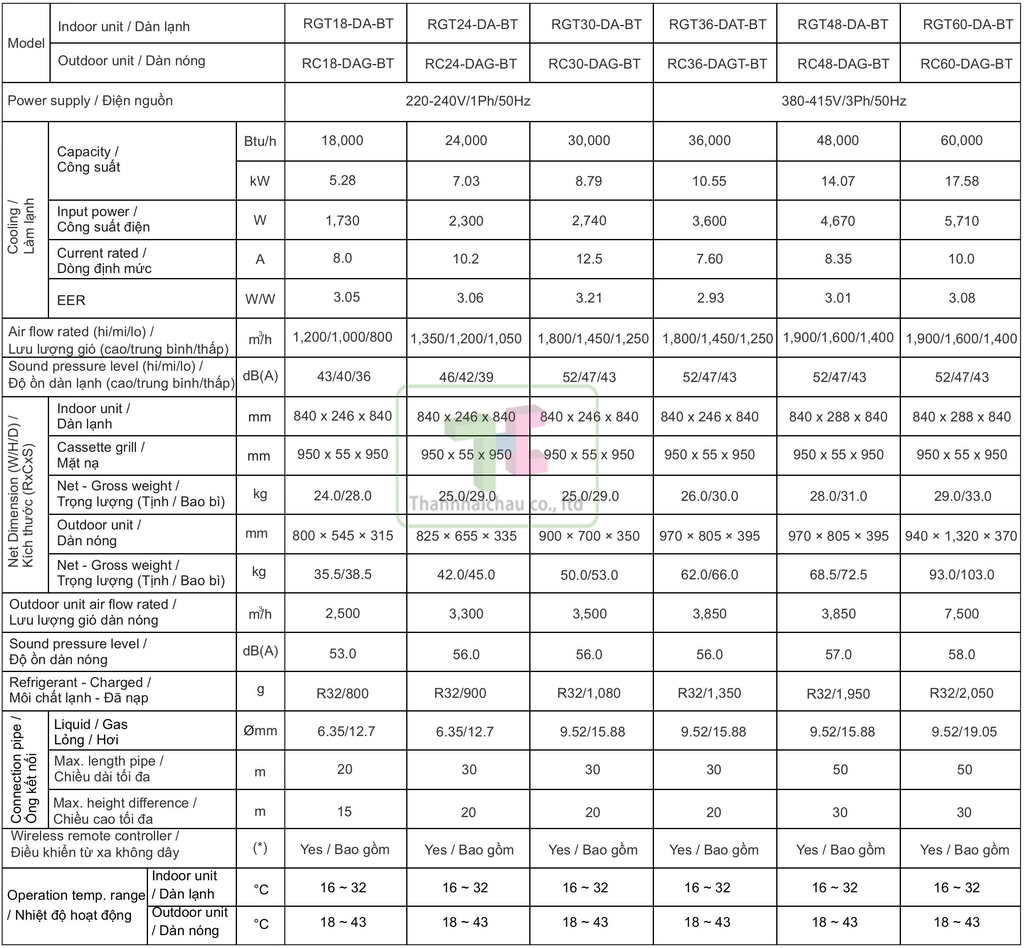 Thông số kỹ thuật máy lạnh âm trần Reetech