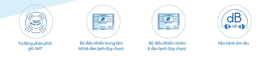 Các ưu điểm nổi bật của sản phẩm