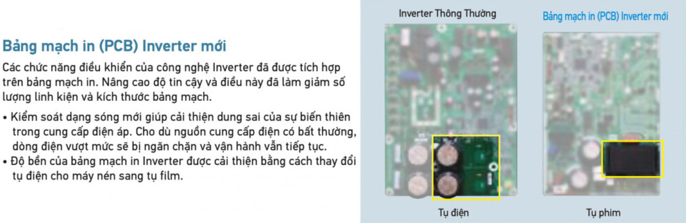 Các chức năng điều khiển của công nghệ Inverter đã được tích hợp trên bảng mạch in