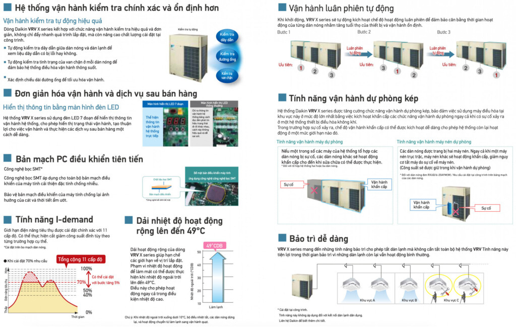 Hệ thống vận hành ổn định, chính xác và đáng tin cậy