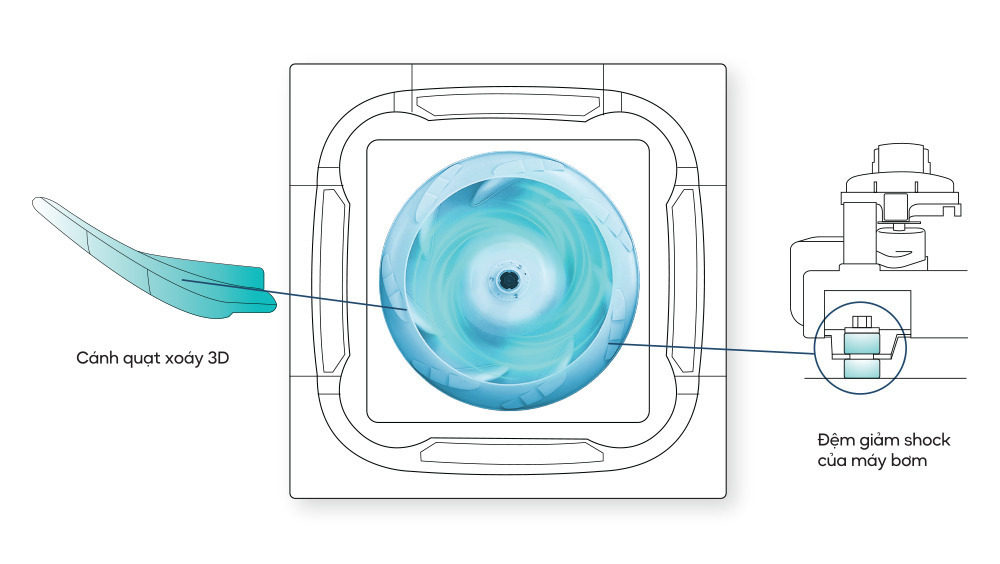 Cấu trúc quạt tối ưu và bổ sung lớp đệm mút chống ồn giúp giảm độ ồn