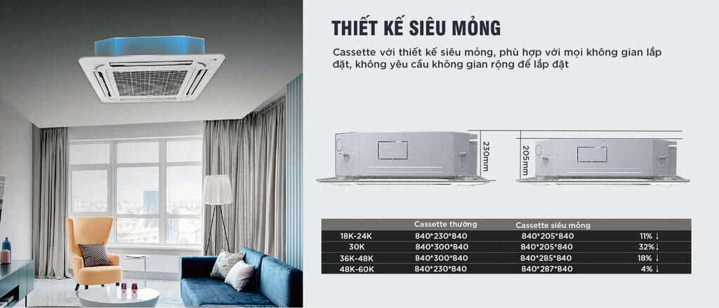 Thiết kế siêu mỏng chỉ 205 mm thuận tiện cho việc lắp đặt