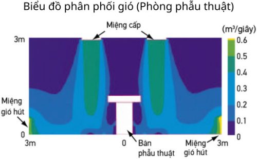 Phân tích loại hút gió từ sàn với miệng cấp gió tích hợp