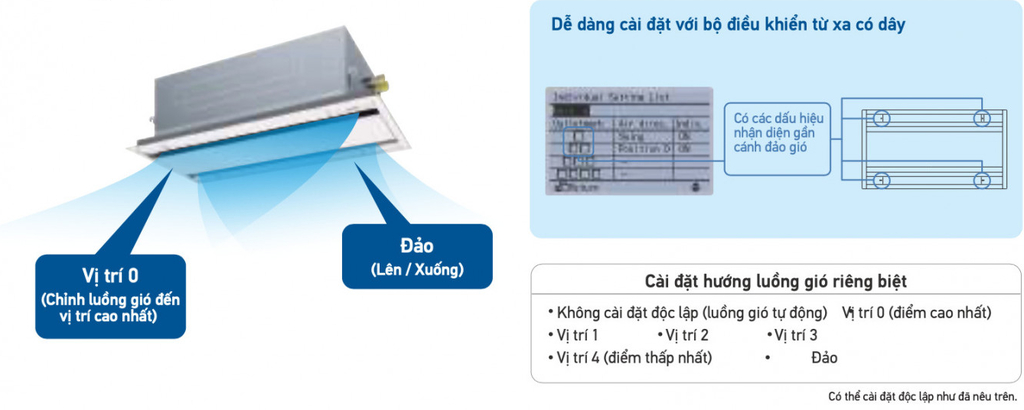 Hướng đảo gió có thể được điều chỉnh độc lập cho từng cửa gió