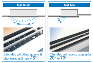 Cánh đảo gió có thể điều chỉnh bằng điều khiển từ xa