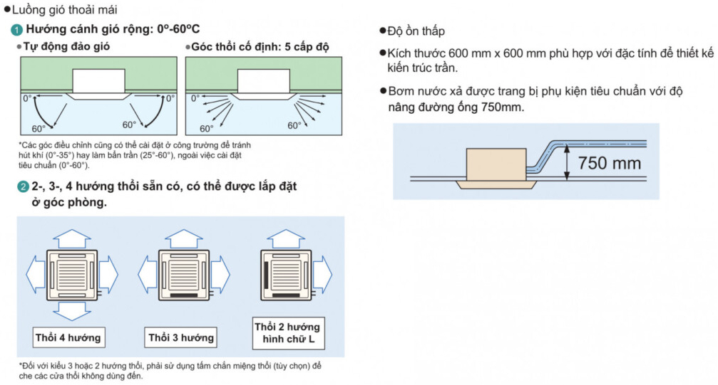 Các ưu điểm nổi bật của sản phẩm